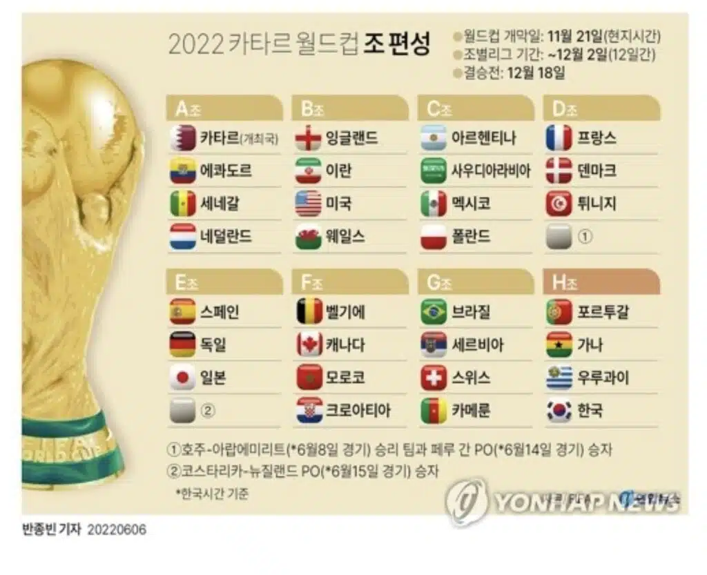 2022 카타르 월드컵 일정